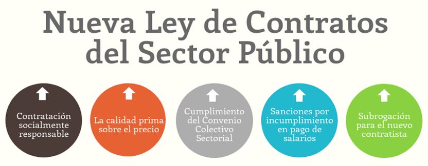 Ley Contratos items